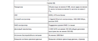 Технические характеристики для производителей1