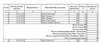 журнал учета розничных продаж АП