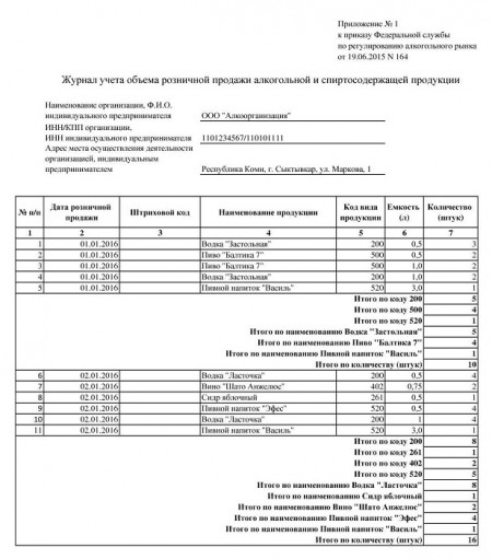 Перечень наименований видов алкогольной продукции с кодами excel